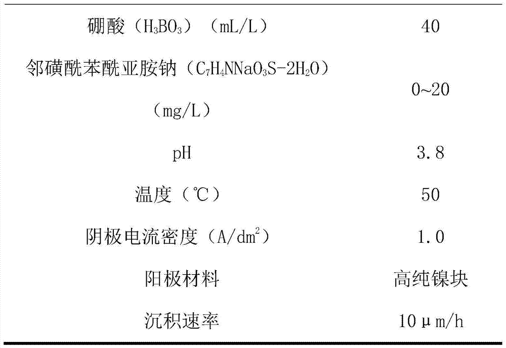 High temperature pressure sensor technology based on heavy doping 4H-SiC substrate