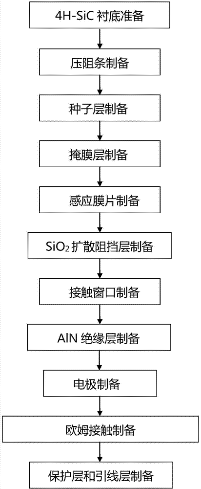 High temperature pressure sensor technology based on heavy doping 4H-SiC substrate