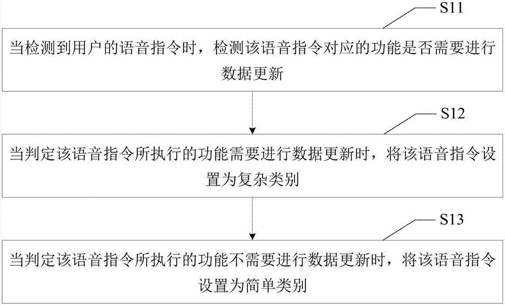 Vehicle-mounted voice interaction method, system and computer readable memory medium