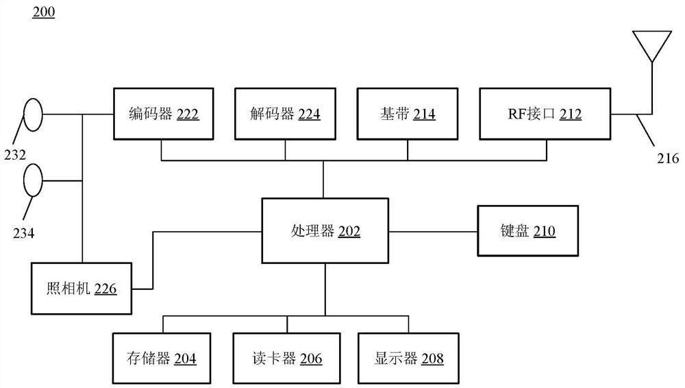 Video super resolution method and system based on machine vision coding and decoding