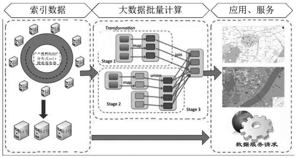 A method to realize rapid processing and retrieval of spatial big data