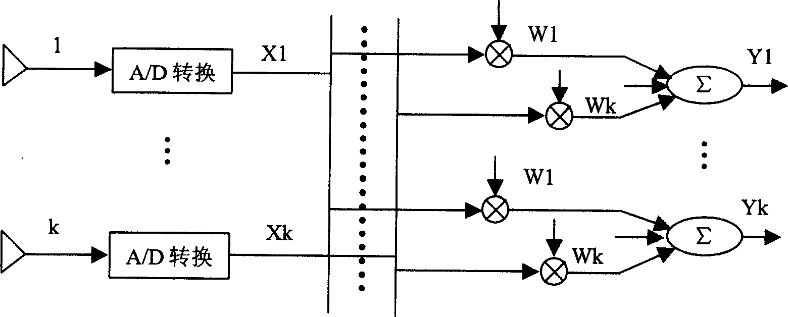 Household image and sound equipment with wireless transmission function