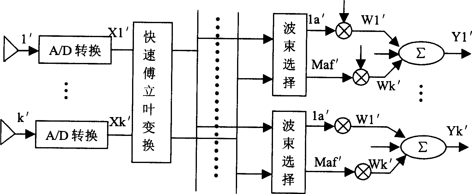 Household image and sound equipment with wireless transmission function