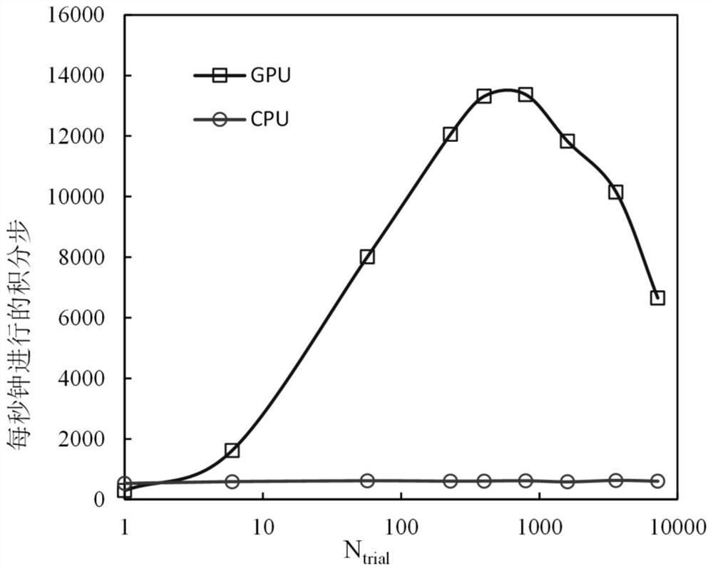 Improved particle swarm method for geotechnical material constitutive model parameter recognition based on GPU acceleration