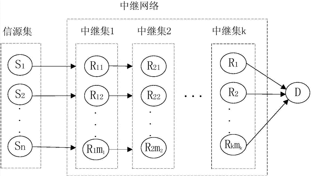 Multi-hop cooperative transmission method based on multi-source distributed network