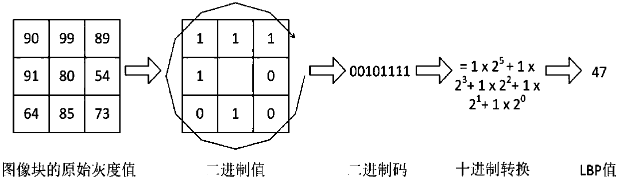 A method and system for ship tracking