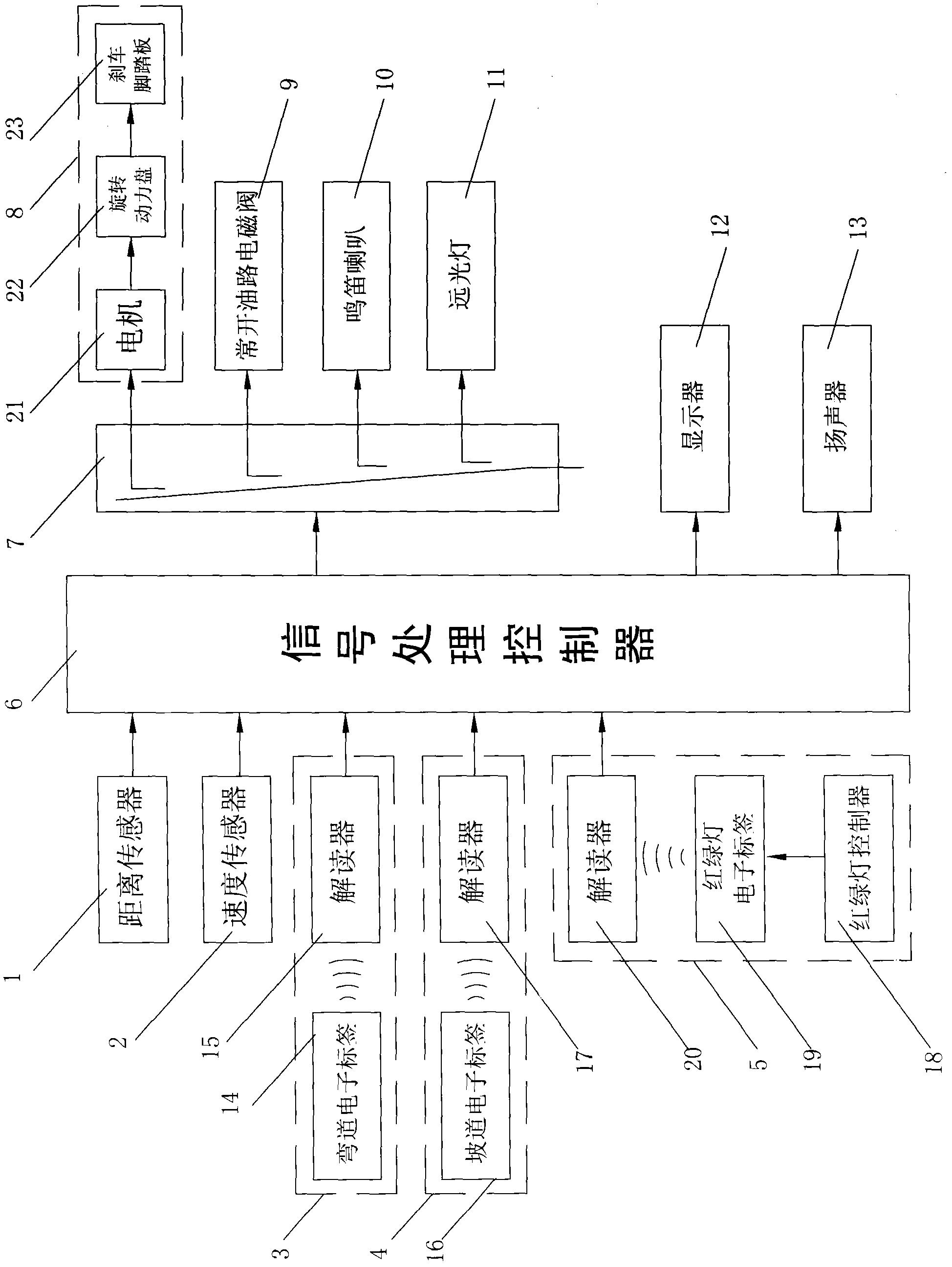 Intelligent auxiliary brake system of vehicle