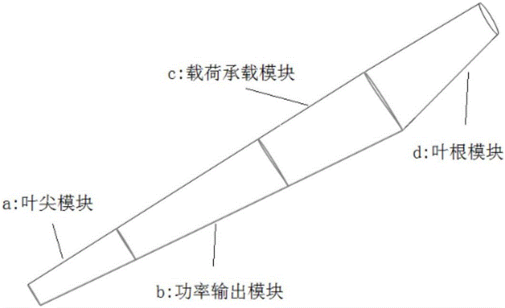 Adaptable design method of horizontal-axis wind turbine blades