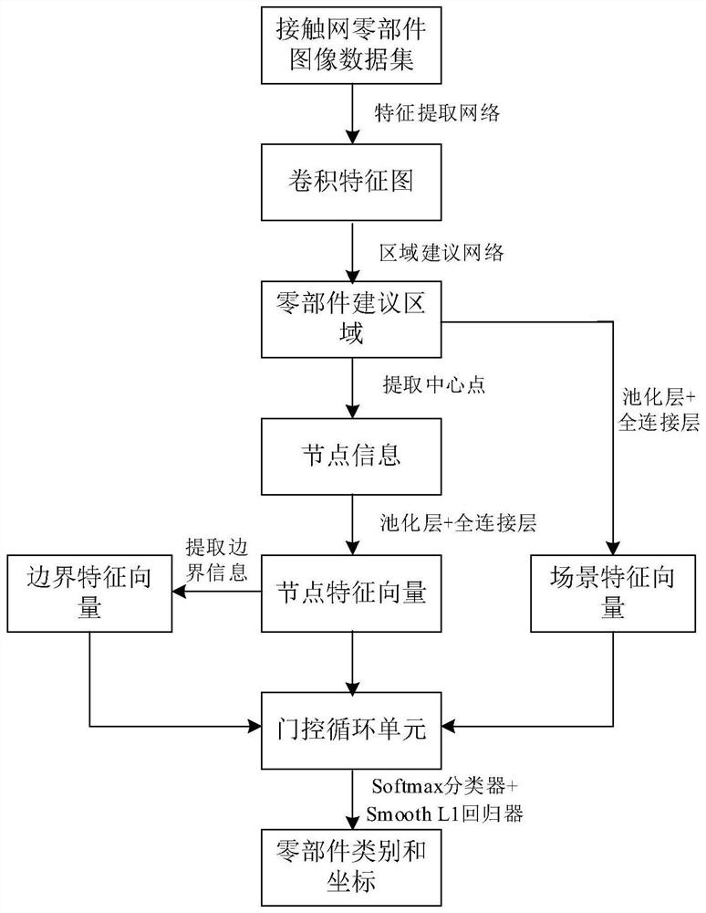 A method for locating multiple parts of high-speed railway catenary based on structural reasoning network