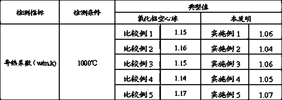 Light-weight refractory material and preparation method thereof