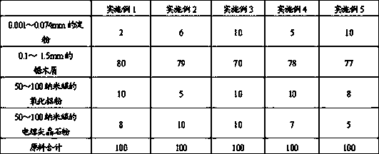 Light-weight refractory material and preparation method thereof