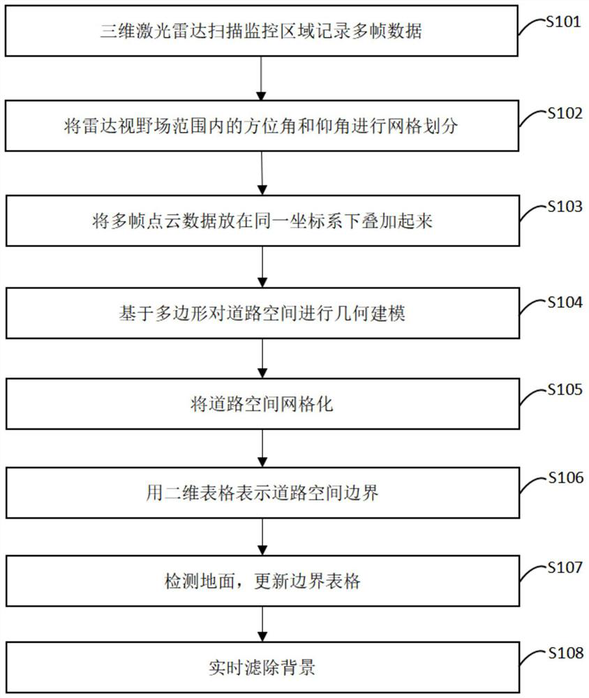 Real-time Background Filtering Method for Roadside Radar Based on Polygonal Modeling