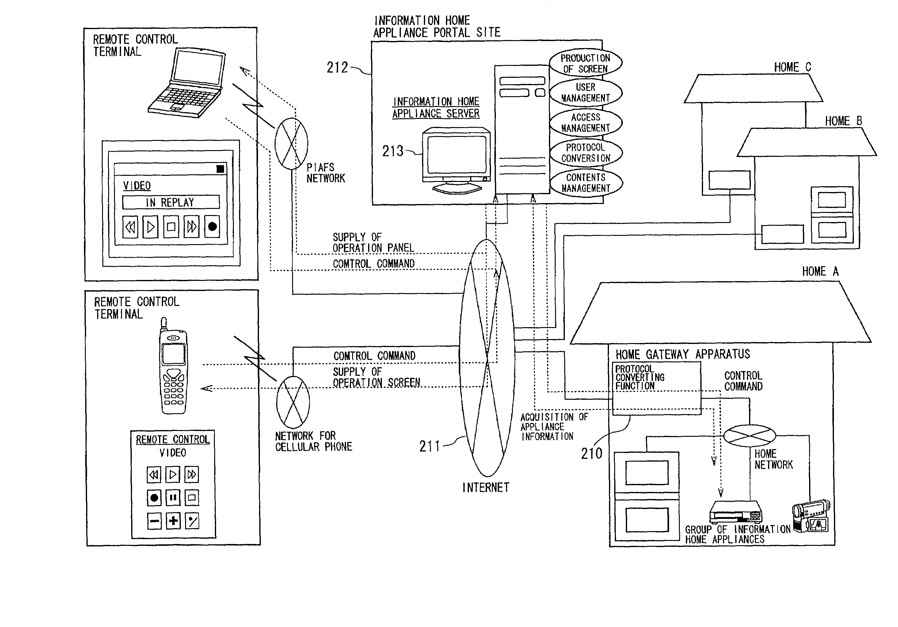 Remote control system and home gateway apparatus