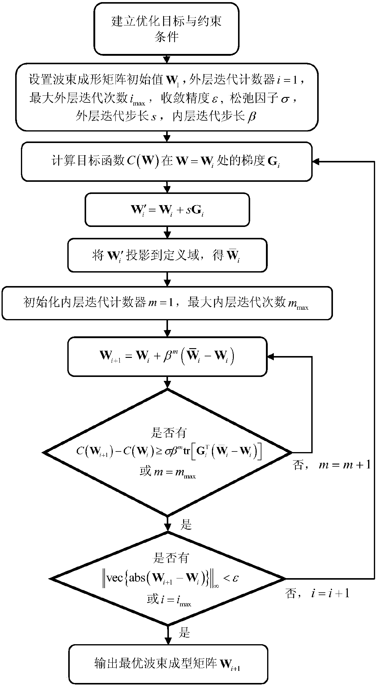 VLC MU-MISO system downlink beamforming method and device and VLC MU-MISO system