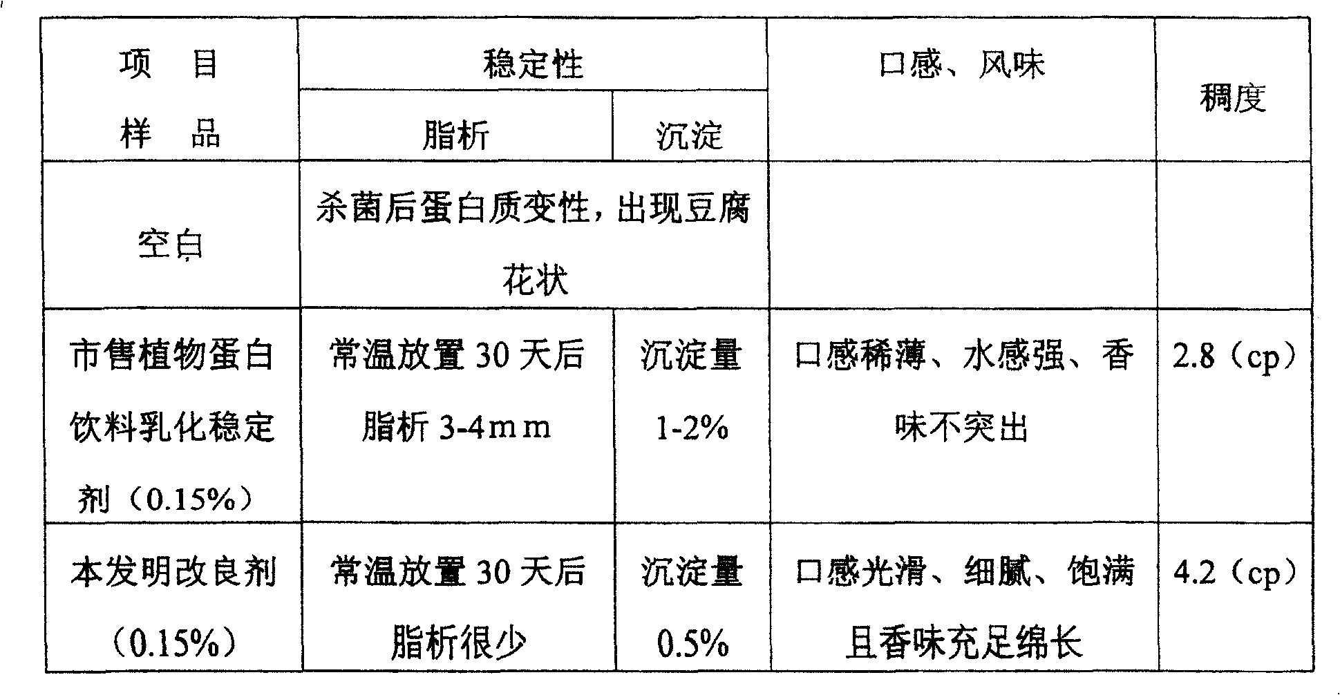 Vegetable protein beverage modifier