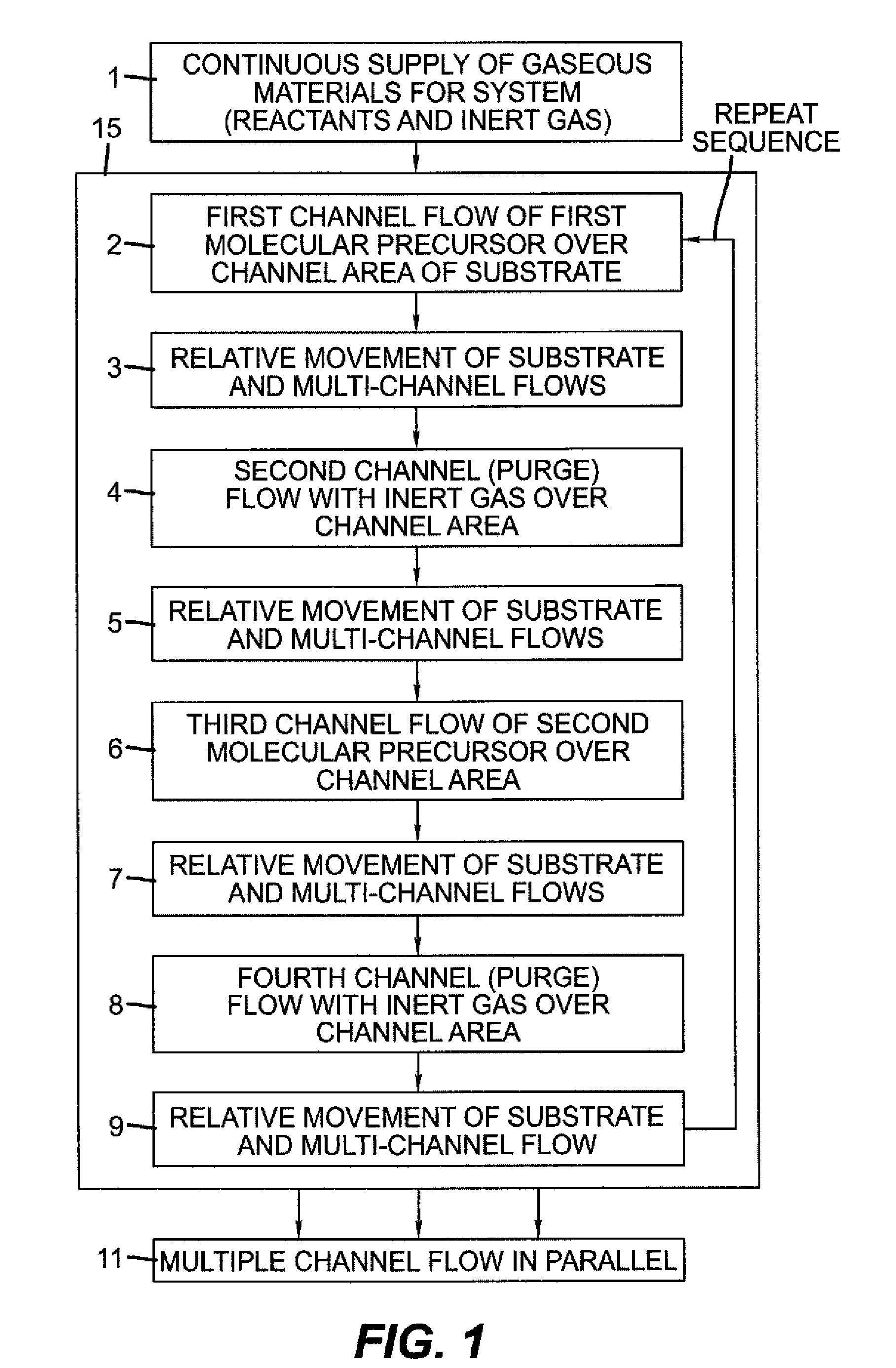 Process for forming thin film encapsulation layers