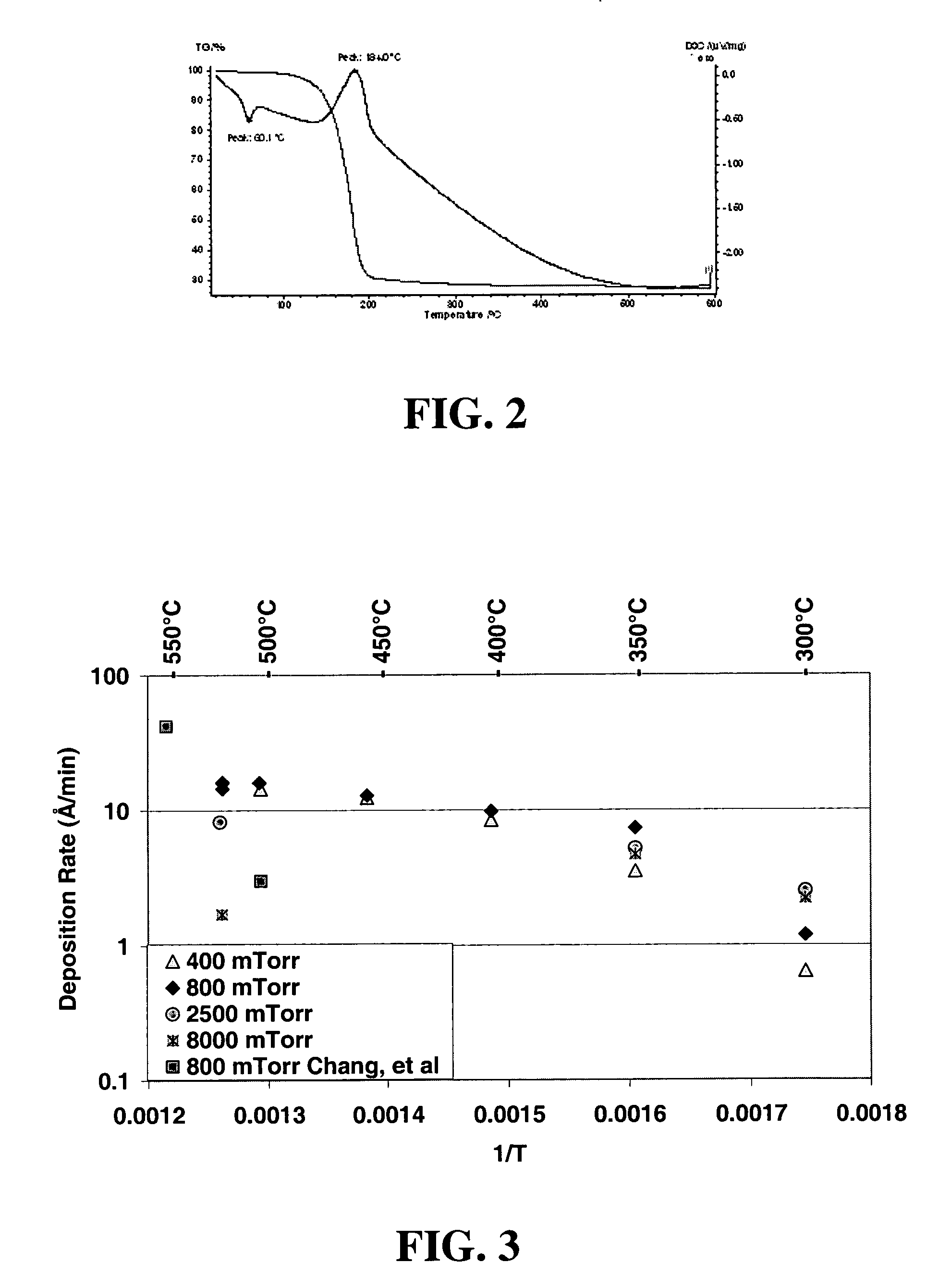 Precursor compositions for forming tantalum-containing films, and tantalum-containing barrier films and copper-metallized semiconductor device structures