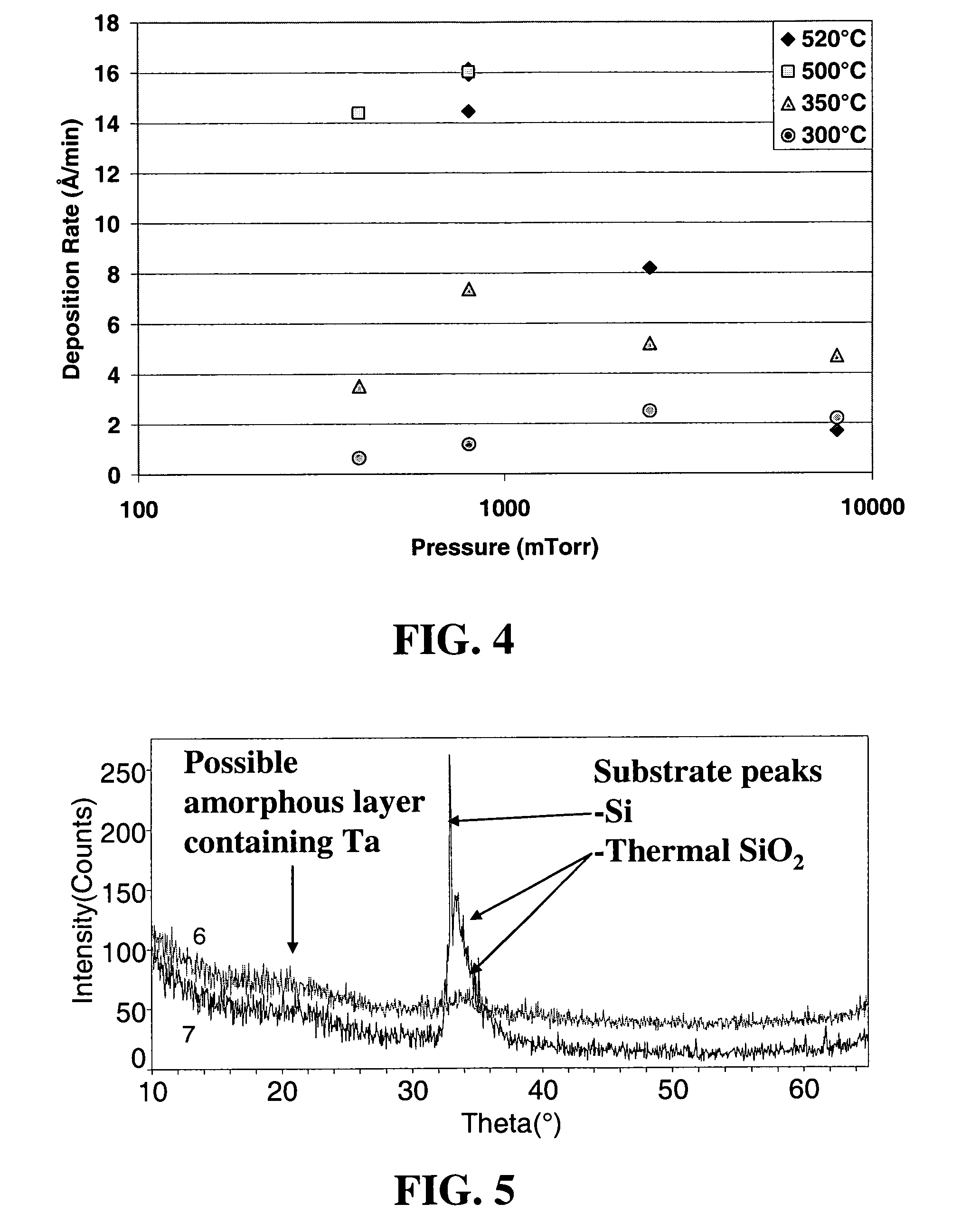 Precursor compositions for forming tantalum-containing films, and tantalum-containing barrier films and copper-metallized semiconductor device structures