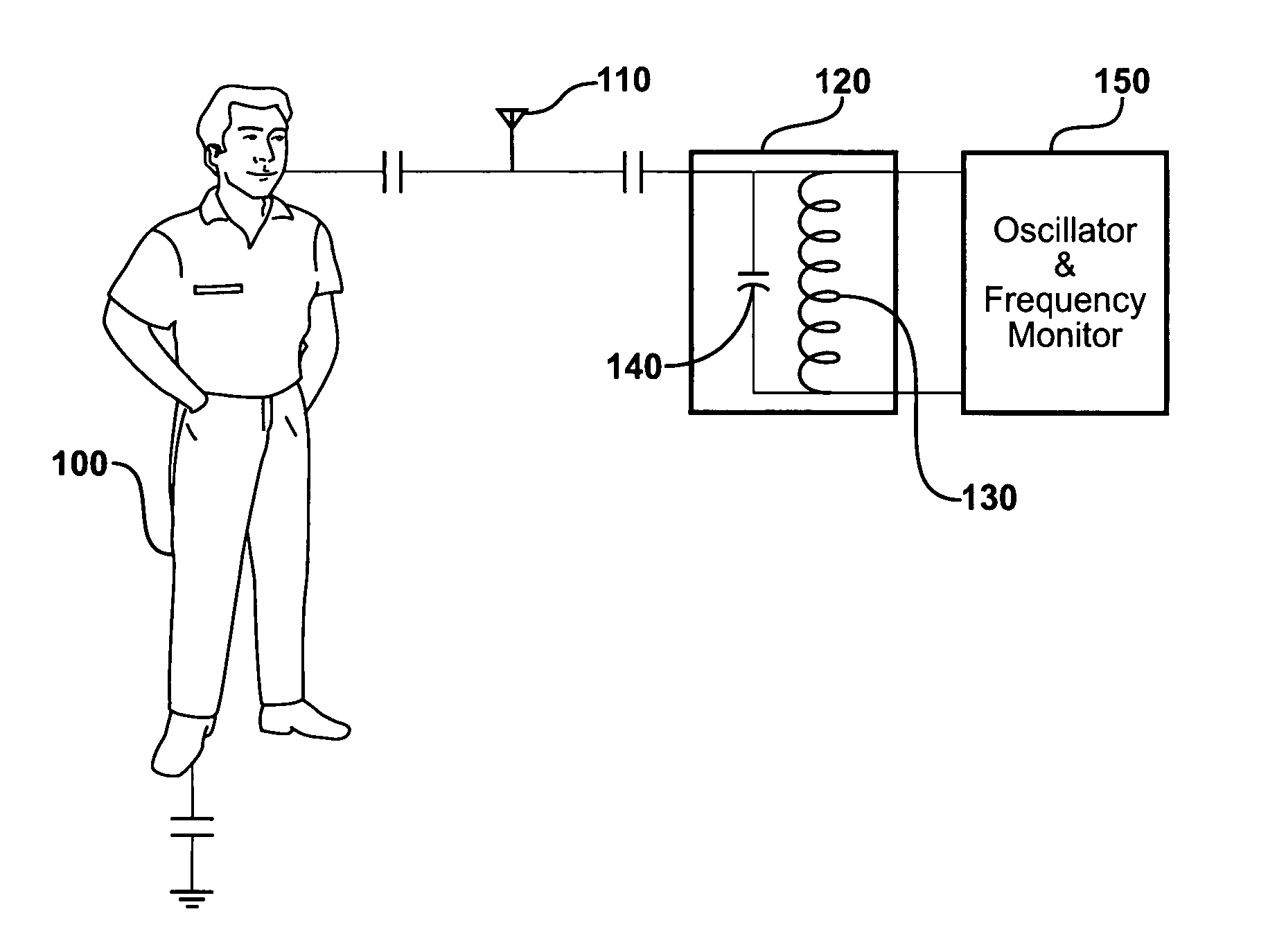 Digital capacitive sensing device for security and safety applications