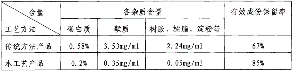 A kind of technology of preparation Danshen oral liquid by ceramic membrane