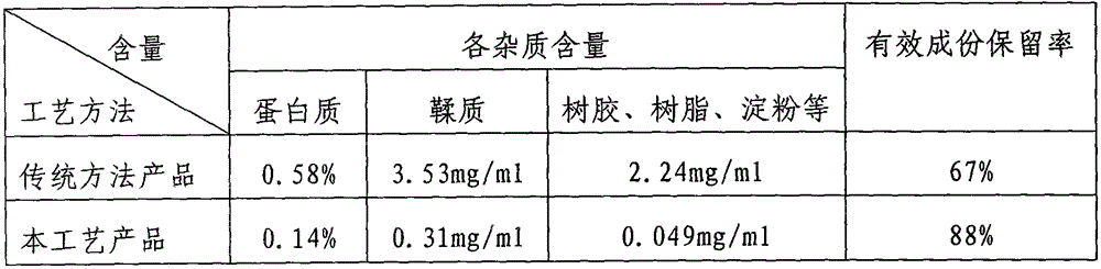 A kind of technology of preparation Danshen oral liquid by ceramic membrane