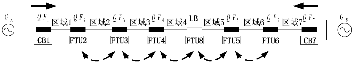 Power direction judgment based bidirectional blocking protection method for distributing line