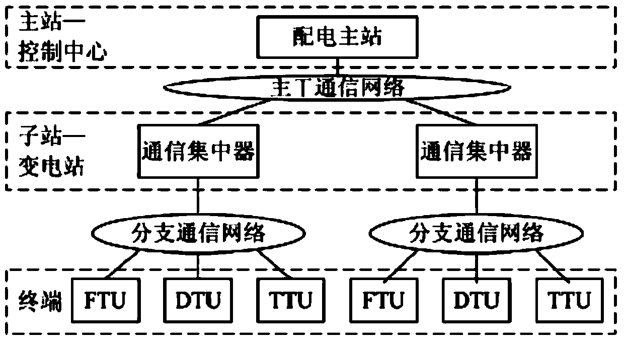 Power direction judgment based bidirectional blocking protection method for distributing line