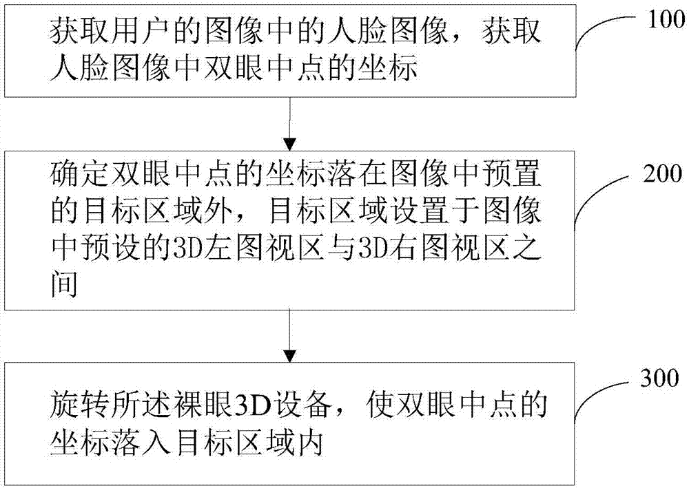 Human eye tracking method and device for naked-eye 3D equipment