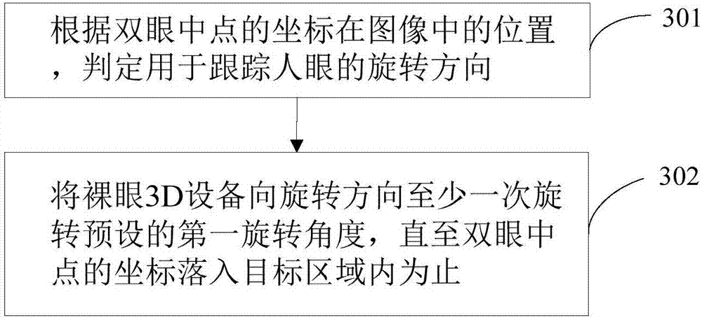 Human eye tracking method and device for naked-eye 3D equipment