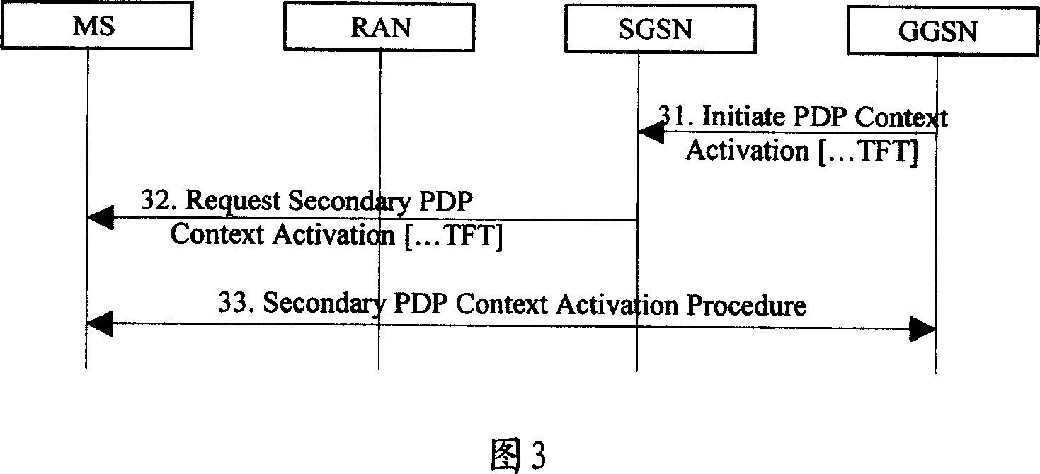 Bear control method of service data flow