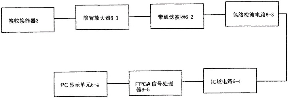 An Ultrasonic Penetrating Metal Communication Device