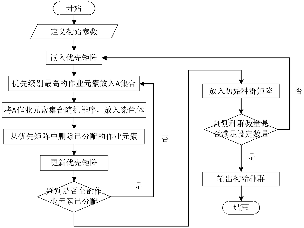 A Method of Assembly Line Balancing Considering Complexity