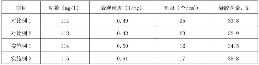 High gel content extinction polyvinyl chloride resin and preparation method thereof