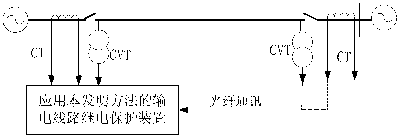 Current-transformer-saturation-influence-resistant traveling-wave differential protection method for currents of lossy line