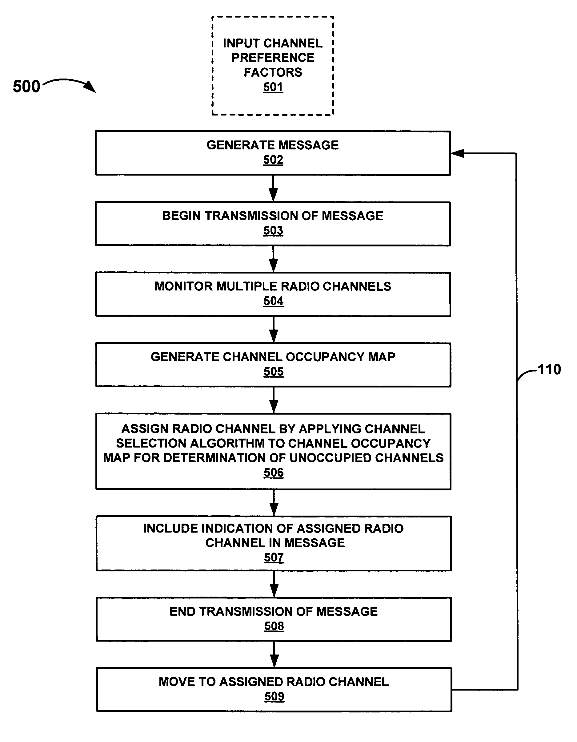 Medium hopping data transmitter