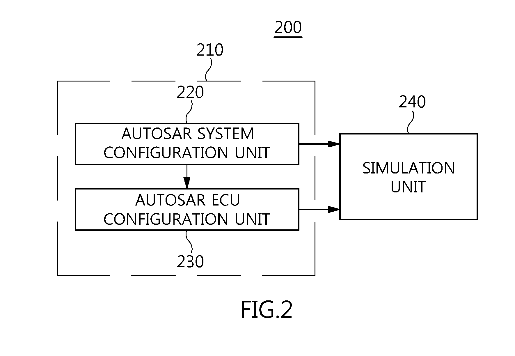 Apparatus and method for verifying interoperability between application software and autosar service