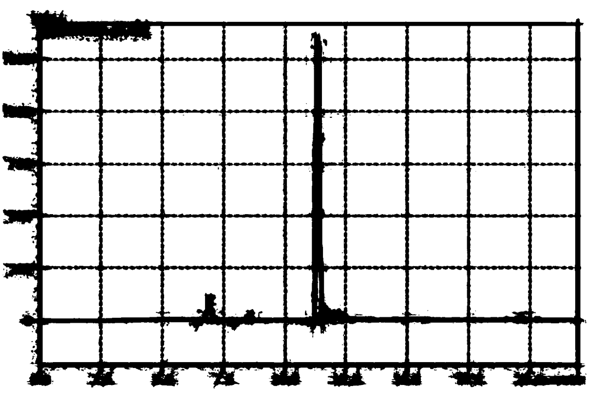 Composition for eliminating skin stains as well as preparation method and application thereof