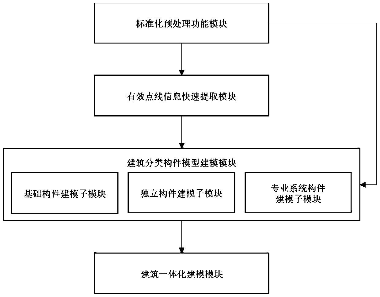 A three-dimensional rapid modeling system and method based on a building two-dimensional CAD drawing