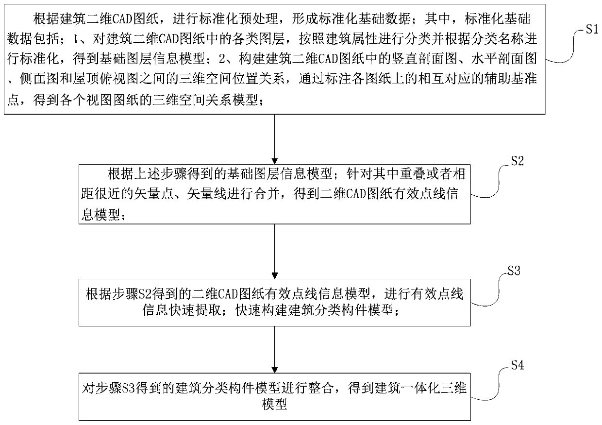 A three-dimensional rapid modeling system and method based on a building two-dimensional CAD drawing