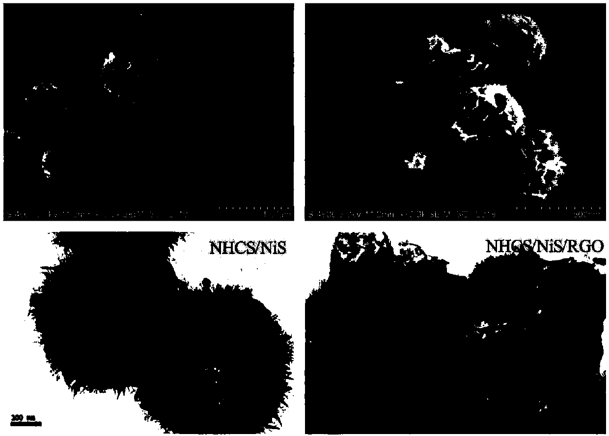 Nitrogen-doped hollow carbon sphere/nickel sulfide/graphene ternary active multilayer/multi-structure composite material and