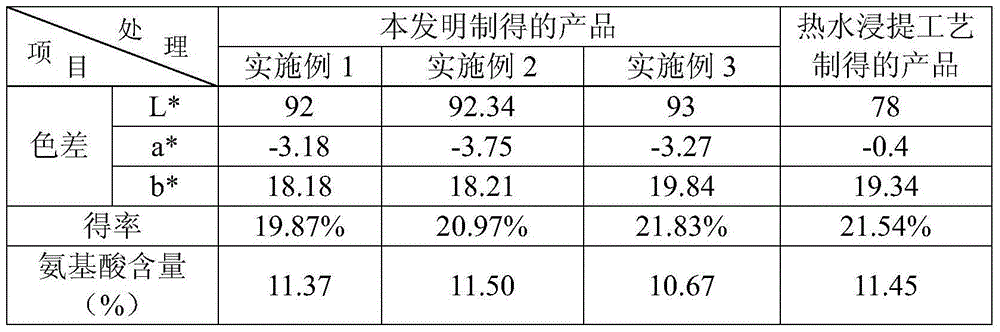 Method for preparing cold-soluble green tea powder and product