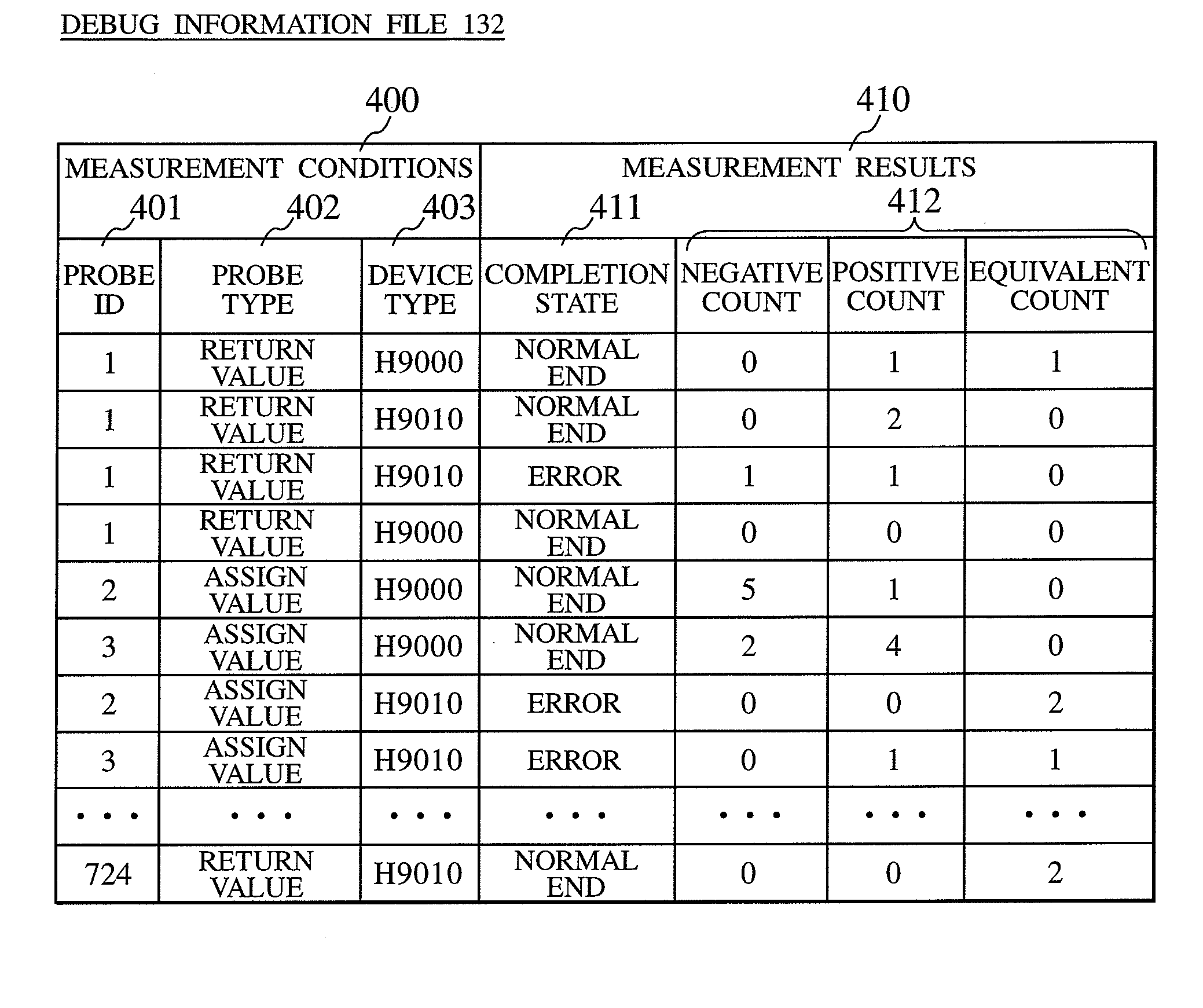 Debug information collection method and debug information collection system