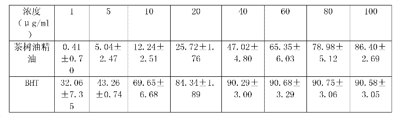 A method for extracting tea tree oil by microwave radiation