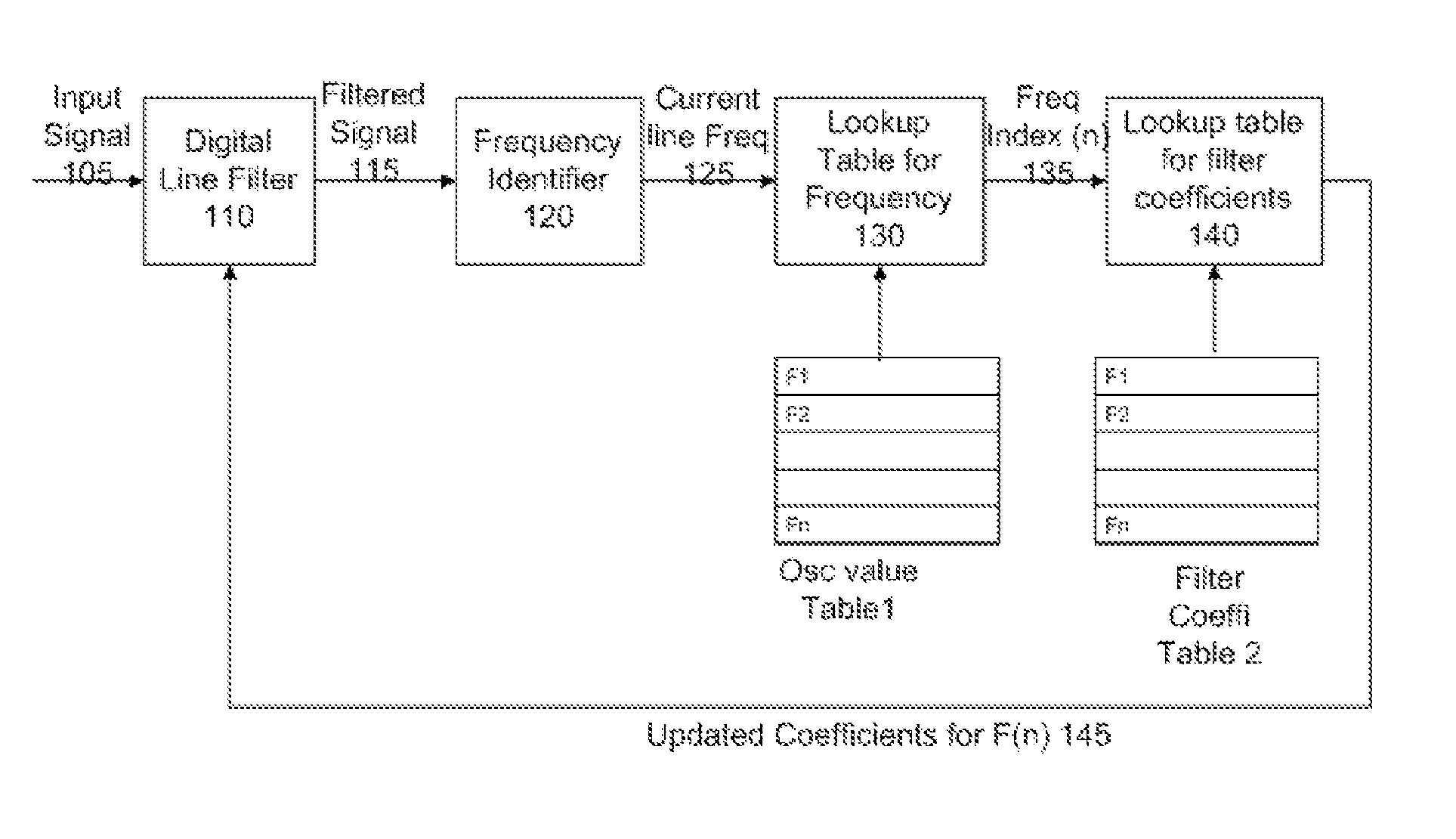 Method and system for reducing power line interferences in an ECG signal