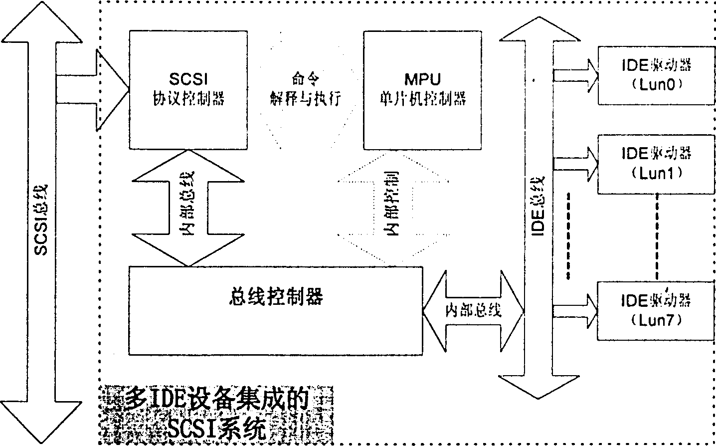 A system that connects multiple storage devices based on a single target device number