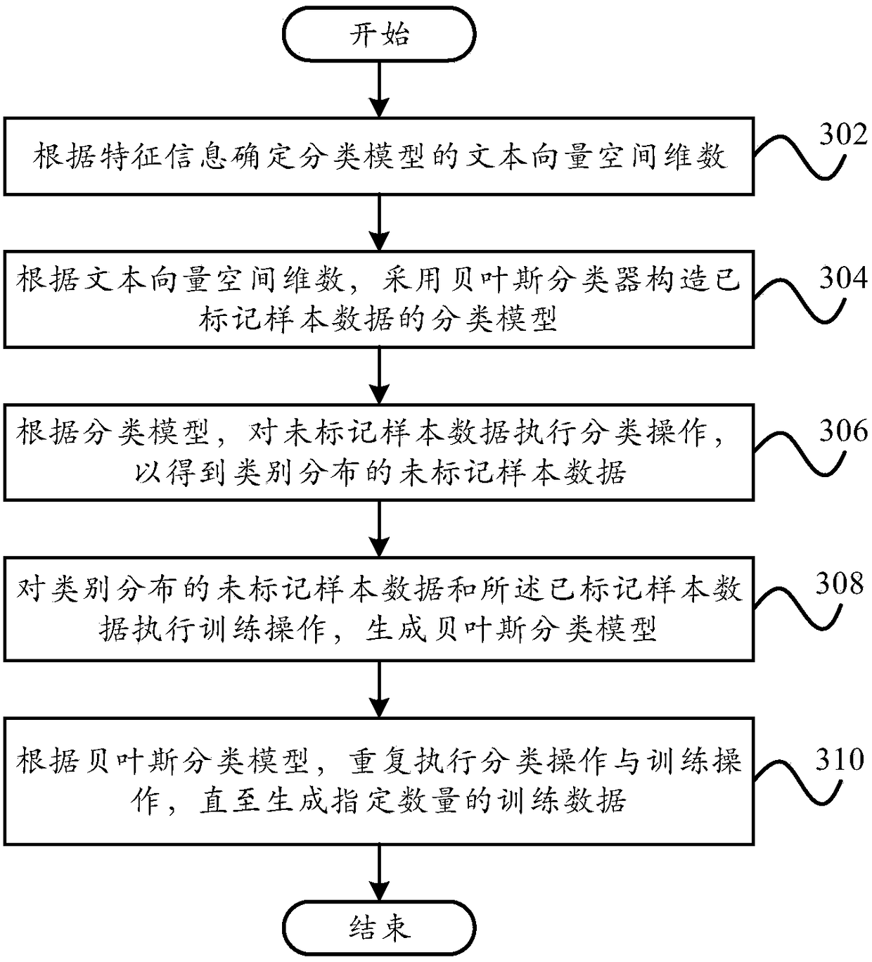 Emotion assessment method and device based on mass sample data