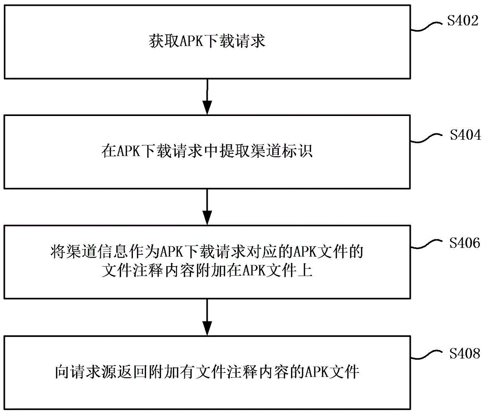 Method and device for providing APK download and NGINX server