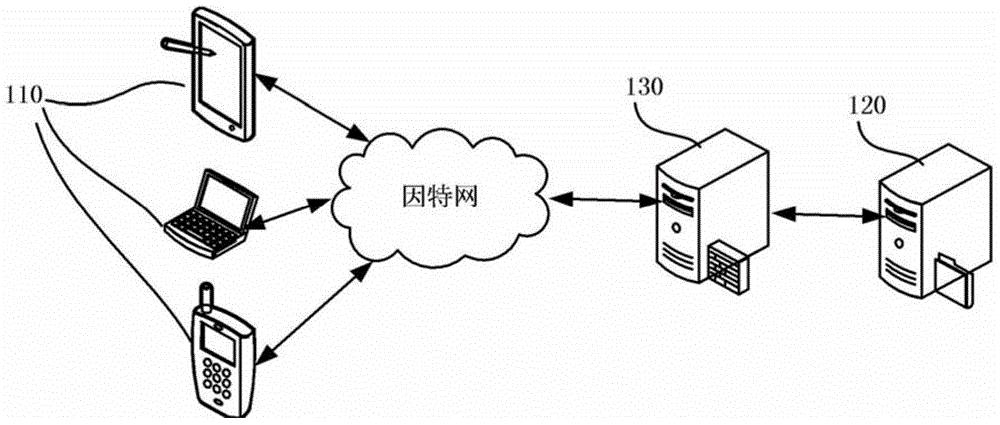 Method and device for providing APK download and NGINX server