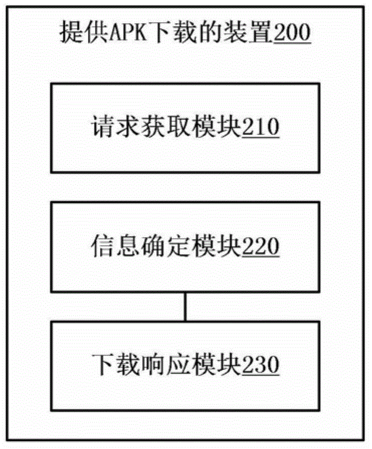 Method and device for providing APK download and NGINX server