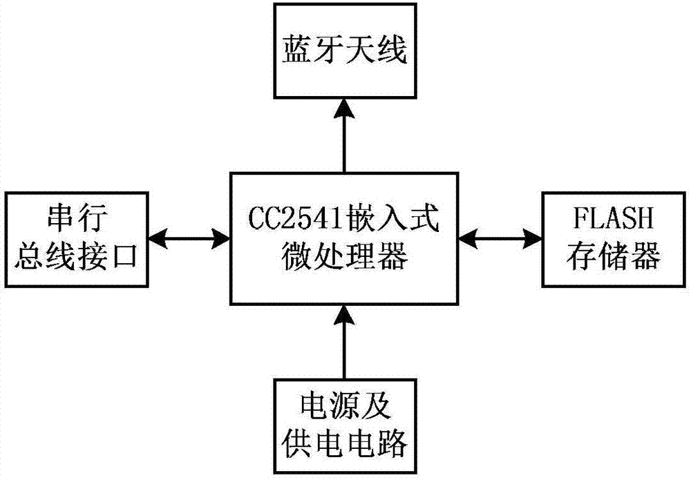 Tourism resource recommendation method and system based on tour behaviors